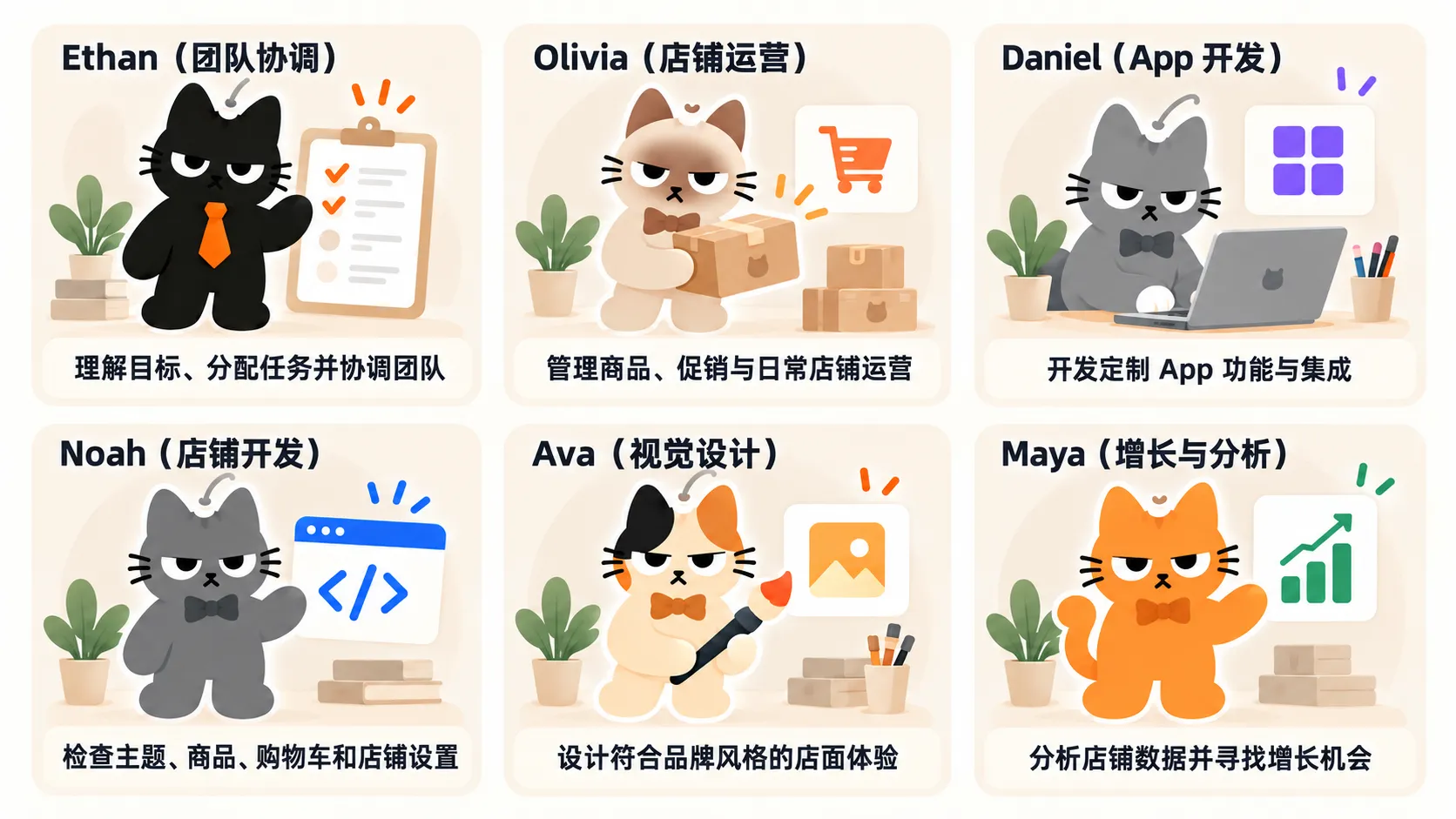 Meowgic AI Team 角色介绍:Ethan 负责团队协调,Olivia 负责店铺运营,Daniel 负责 App 开发,Noah 负责店铺开发,Ava 负责视觉设计,Maya 负责增长与分析。