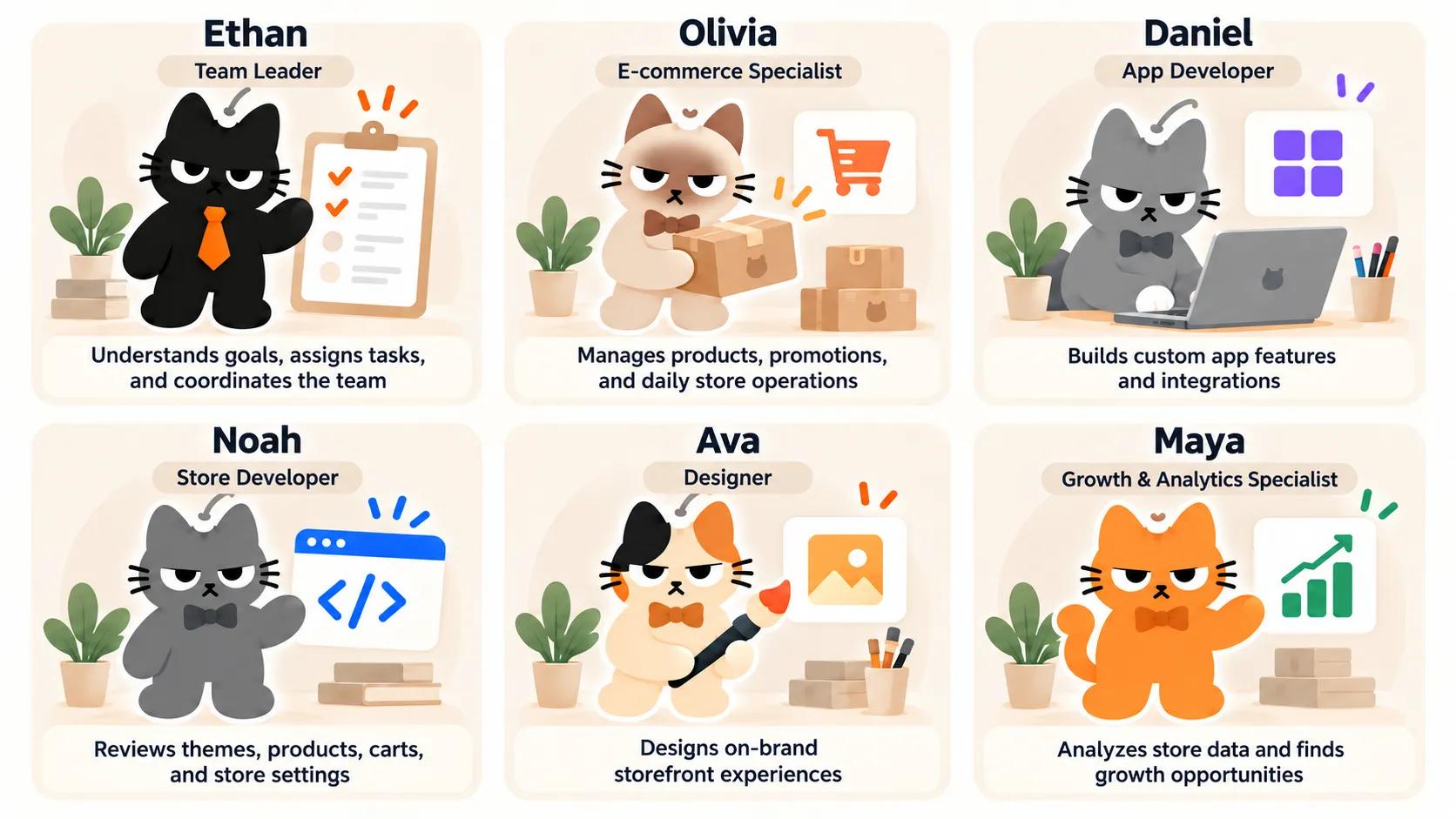 The Meowgic AI Team: Ethan coordinates the team, Olivia handles store operations, Daniel develops apps, Noah works on storefront development, Ava handles visual design, and Maya focuses on growth and analytics.